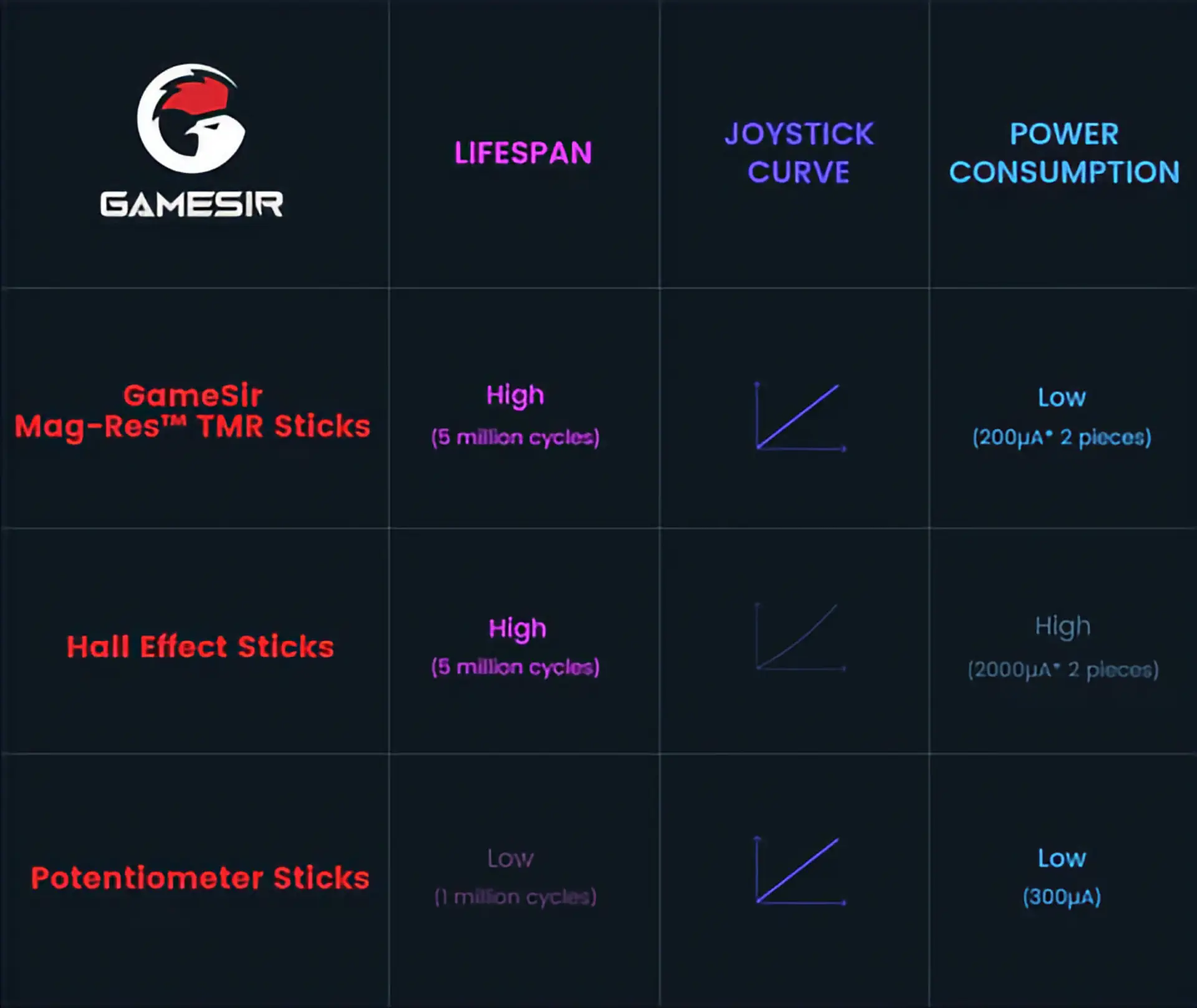 Preguntas Frecuentes: GameSir Cyclone 2 FAQ_Cyclone_2.05 - Preguntas Frecuentes: GameSir Cyclone 2 | GameSir.es