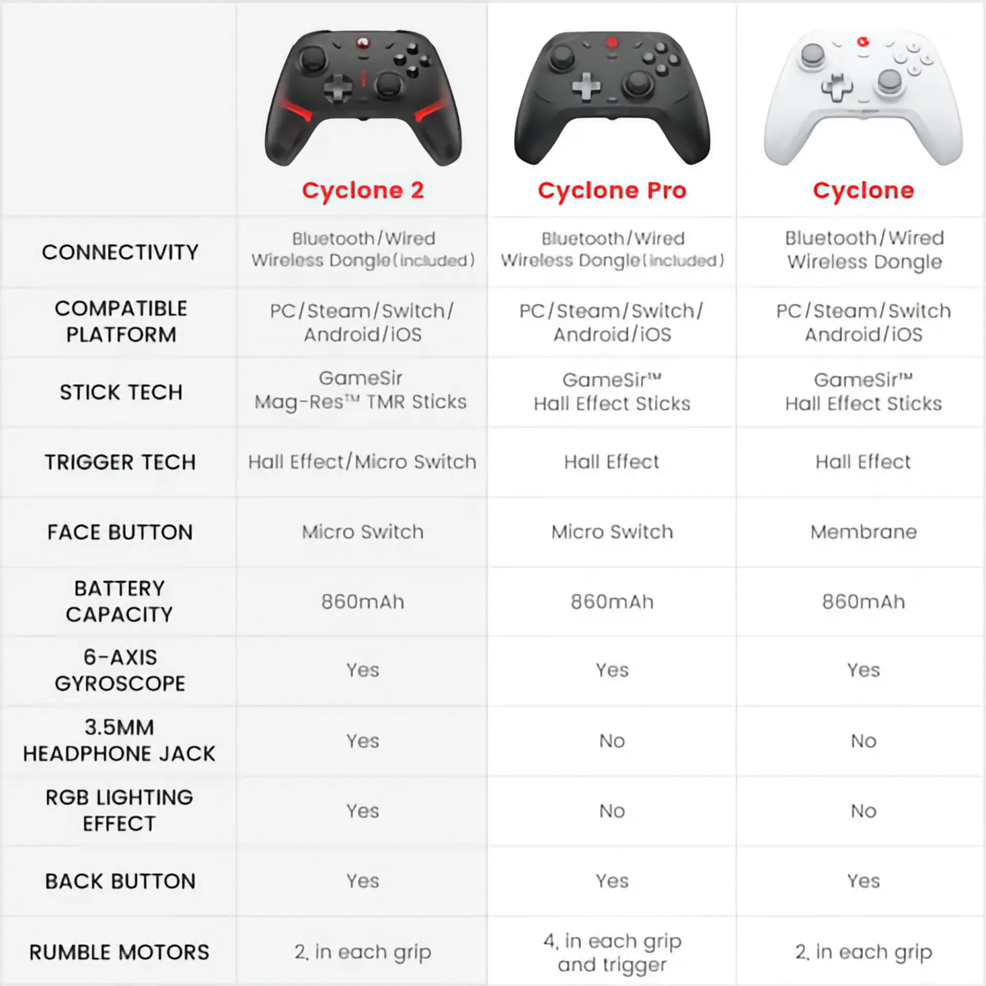 Preguntas Frecuentes: GameSir Cyclone 2 FAQ_Cyclone_2.07 - Preguntas Frecuentes: GameSir Cyclone 2 | GameSir.es