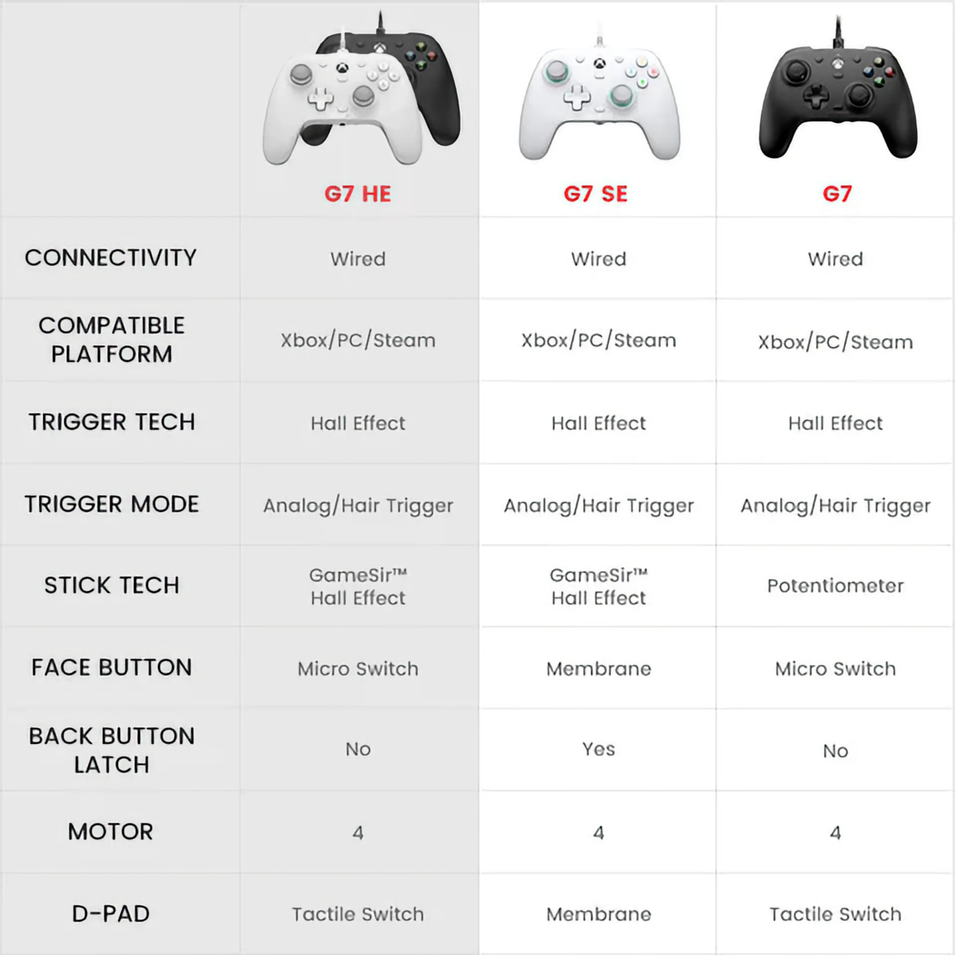 Preguntas Frecuentes: GameSir G7 HE FAQ_G7_HE.07 - Preguntas Frecuentes: GameSir G7 HE | GameSir.es