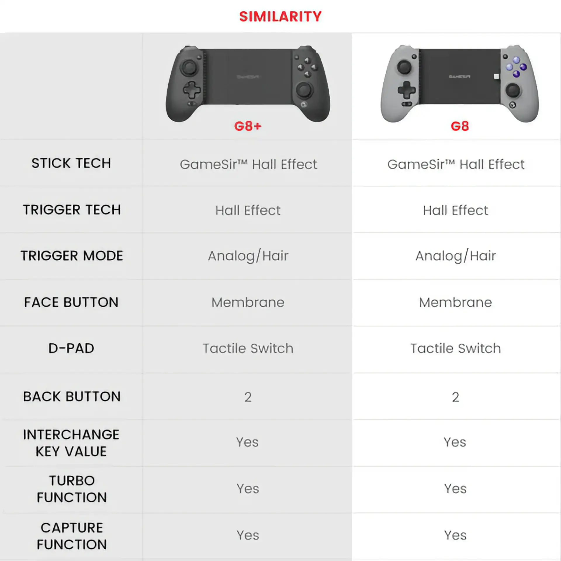 FAQ_G8_Plus.06 - Preguntas Frecuentes: GameSir G8 Plus | GameSir.es