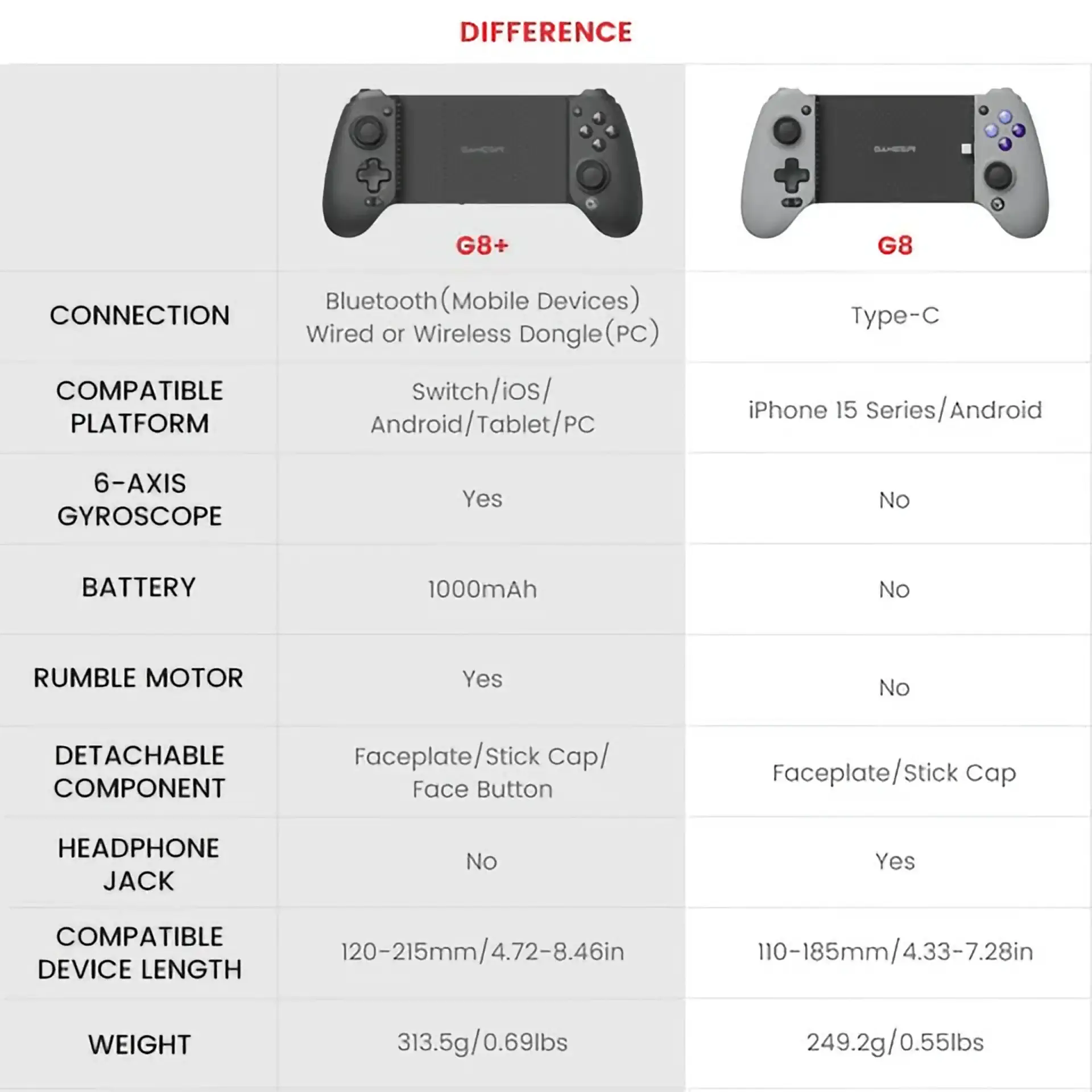 FAQ_G8_Plus.07 - Preguntas Frecuentes: GameSir G8 Plus | GameSir.es