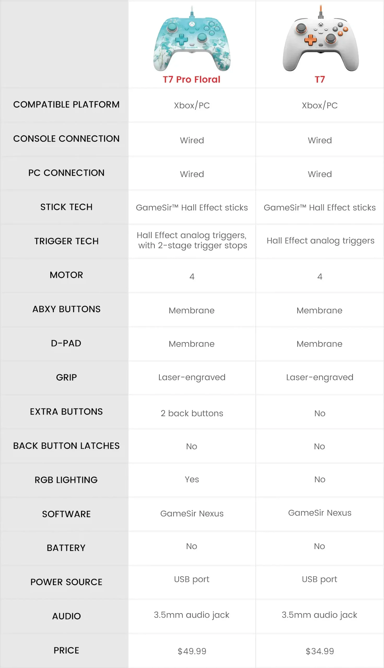 FAQ_GameSir_T7_Pro_Floral - Preguntas Frecuentes: GameSir T7 Pro Floral | GameSir.es