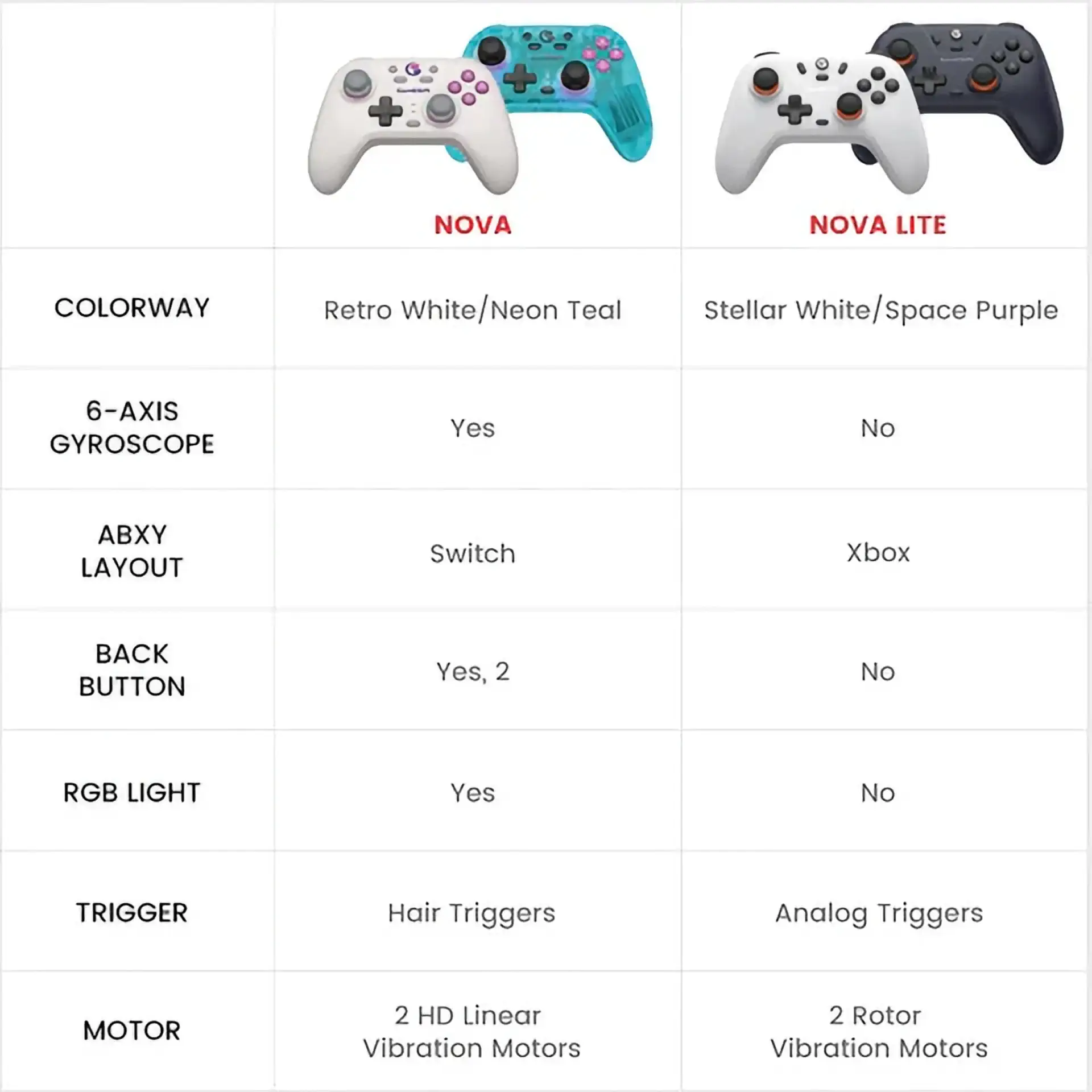 Preguntas Frecuentes: GameSir Nova Lite FAQ_Nova_Lite.05 - Preguntas Frecuentes: GameSir Nova Lite | GameSir.es