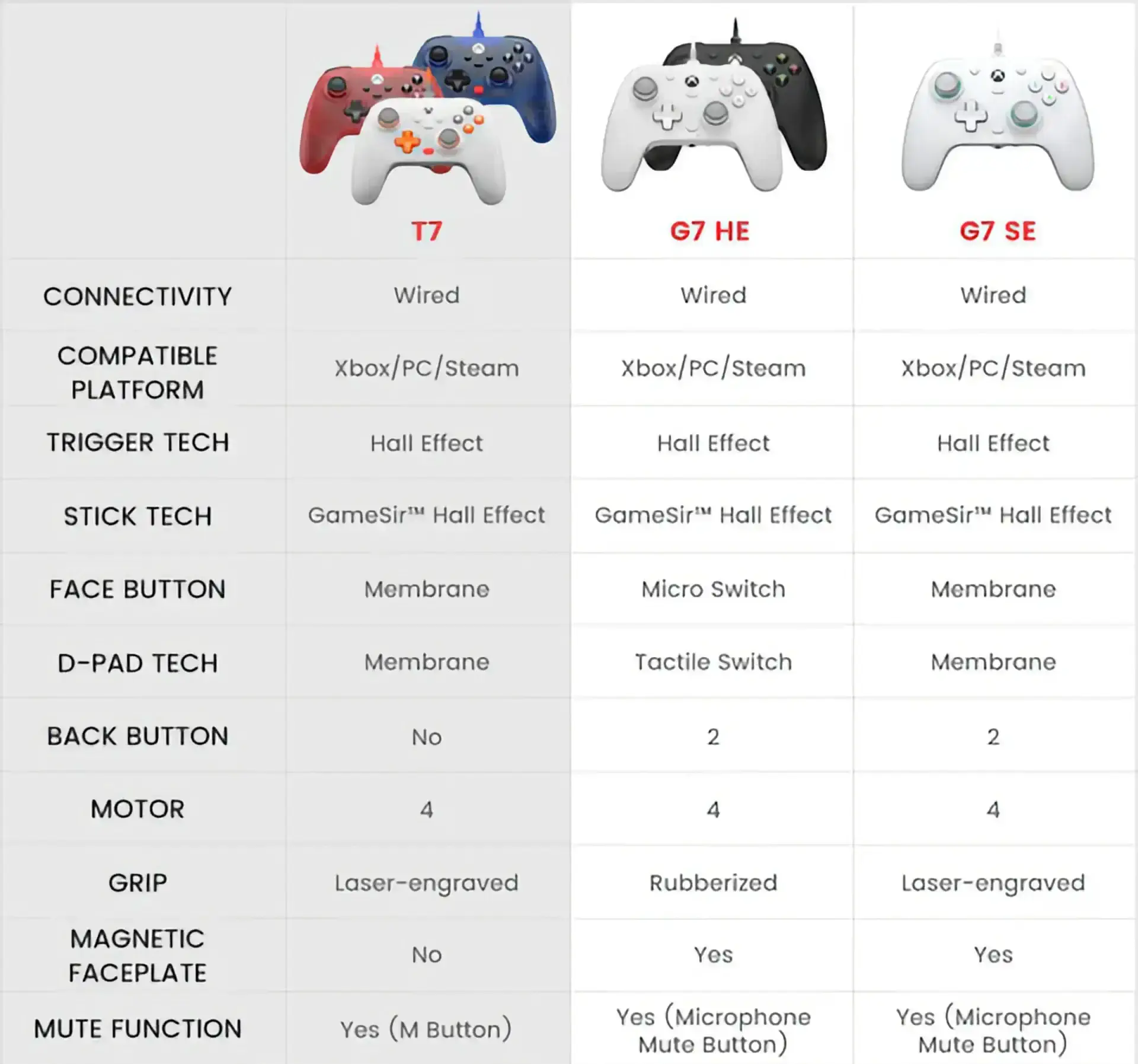 Preguntas Frecuentes: GameSir T7 FAQ_T7.02 - Preguntas Frecuentes: GameSir T7 | GameSir.es