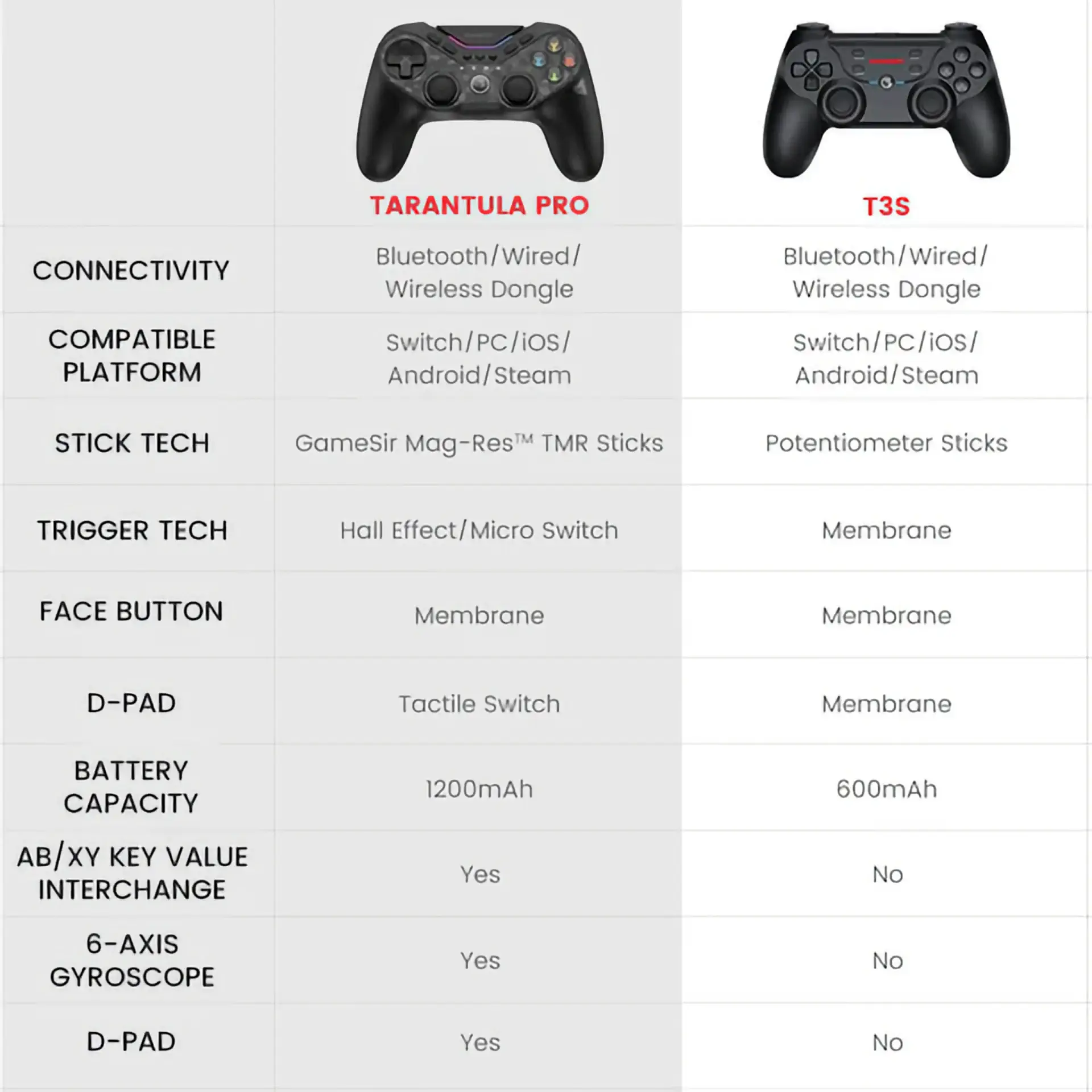 FAQ_Tarantula_Pro.07 - Preguntas Frecuentes: GameSir Tarantula Pro | GameSir.es