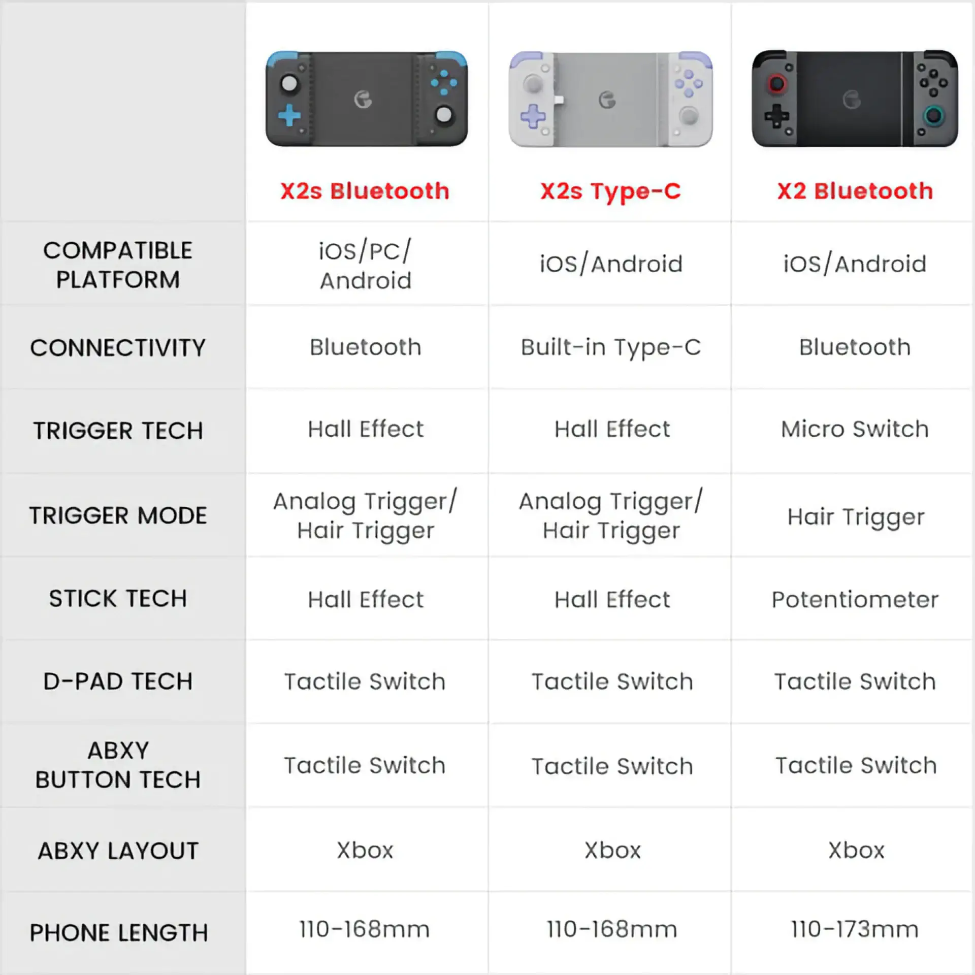Preguntas Frecuentes: GameSir X2s Bluetooth FAQ_X2s_Bluetooth.01 - Preguntas Frecuentes: GameSir X2s Bluetooth | GameSir.es