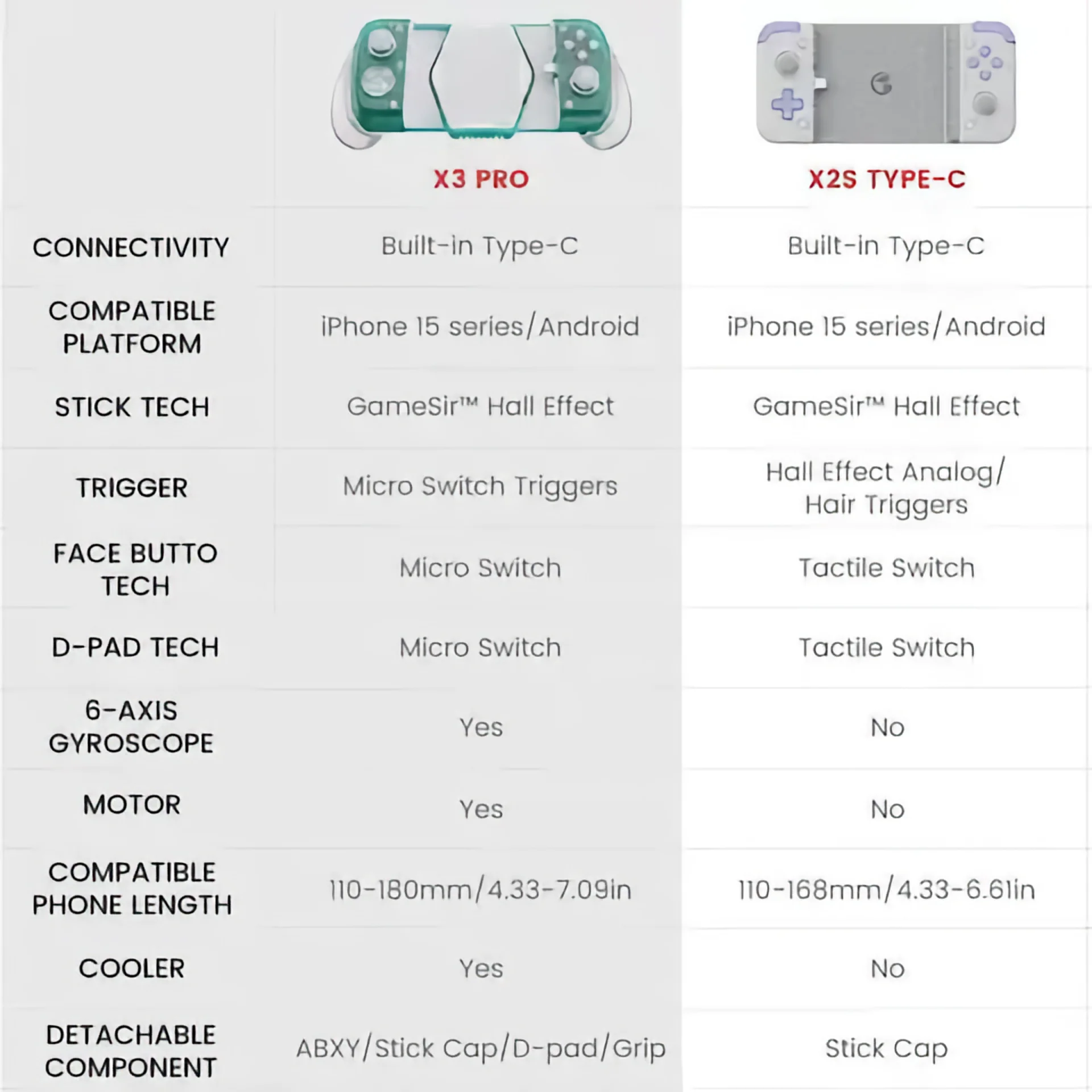 FAQ_X3_Pro.02 - Preguntas Frecuentes: GameSir X3 Pro | GameSir.es