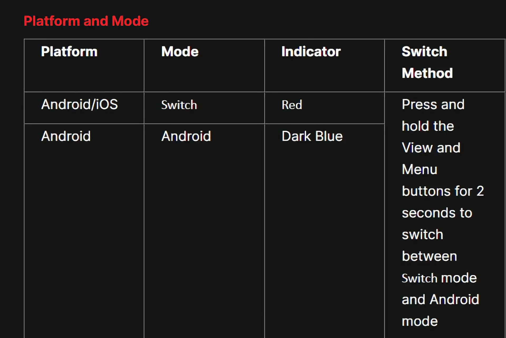 Preguntas Frecuentes: GameSir X5 Lite FAQ_X5_Lite.01 - Preguntas Frecuentes: GameSir X5 Lite | GameSir.es