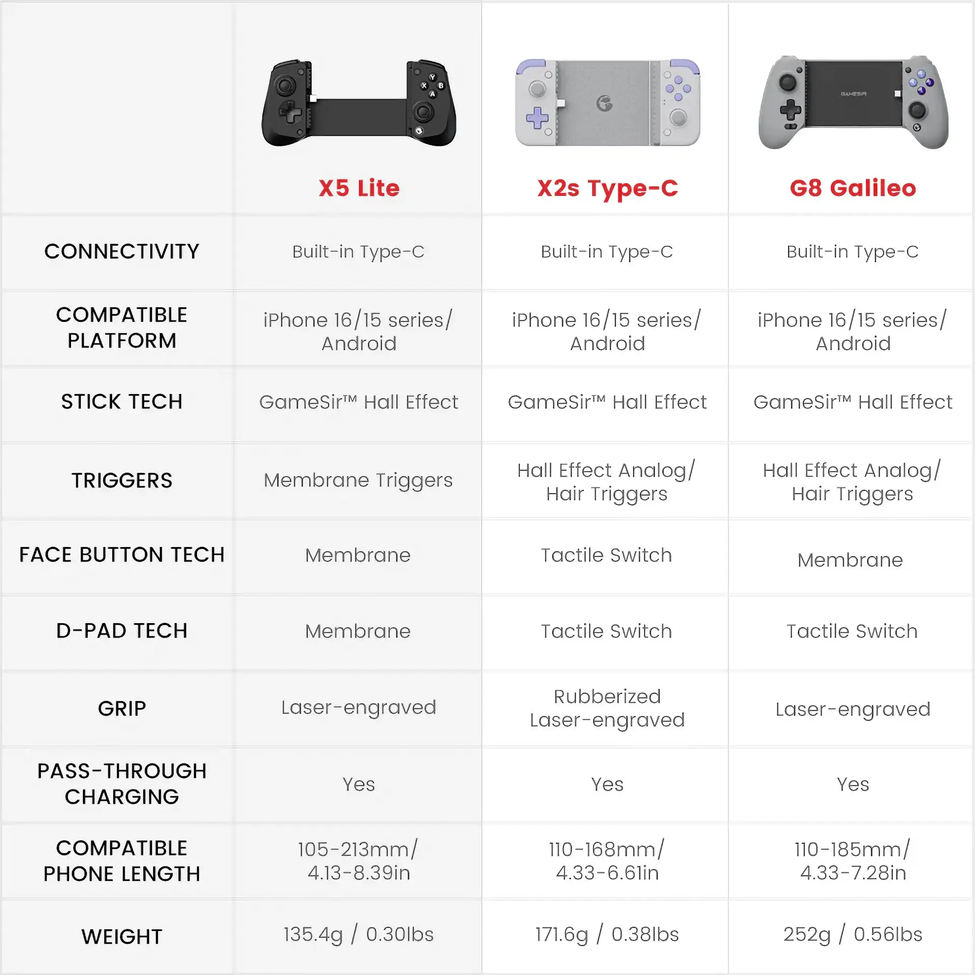 Preguntas Frecuentes: GameSir X5 Lite FAQ_X5_Lite.04 - Preguntas Frecuentes: GameSir X5 Lite | GameSir.es