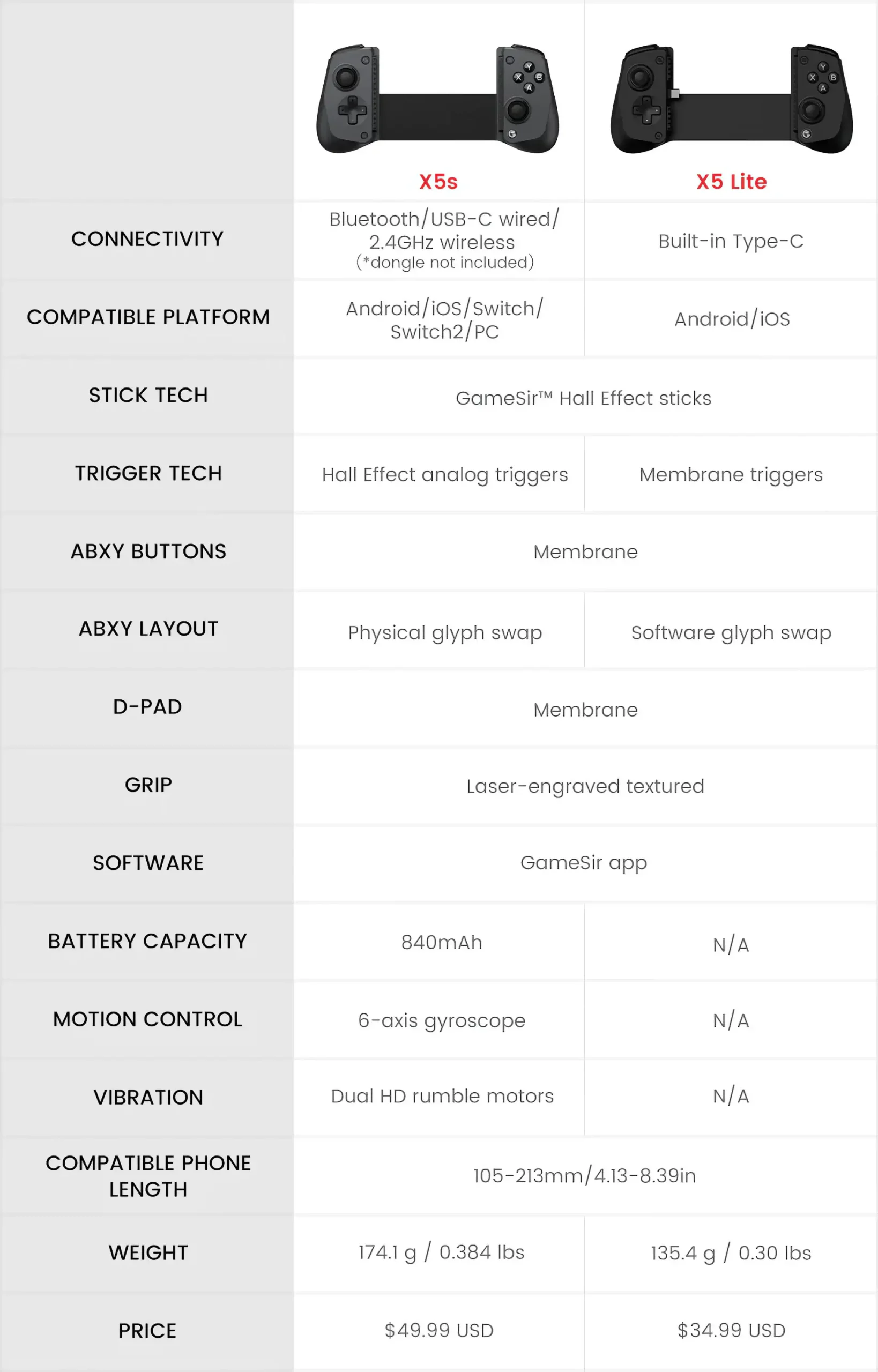 Preguntas Frecuentes: GameSir X5s FAQ_X5s.02-scaled - Preguntas Frecuentes: GameSir X5s | GameSir.es