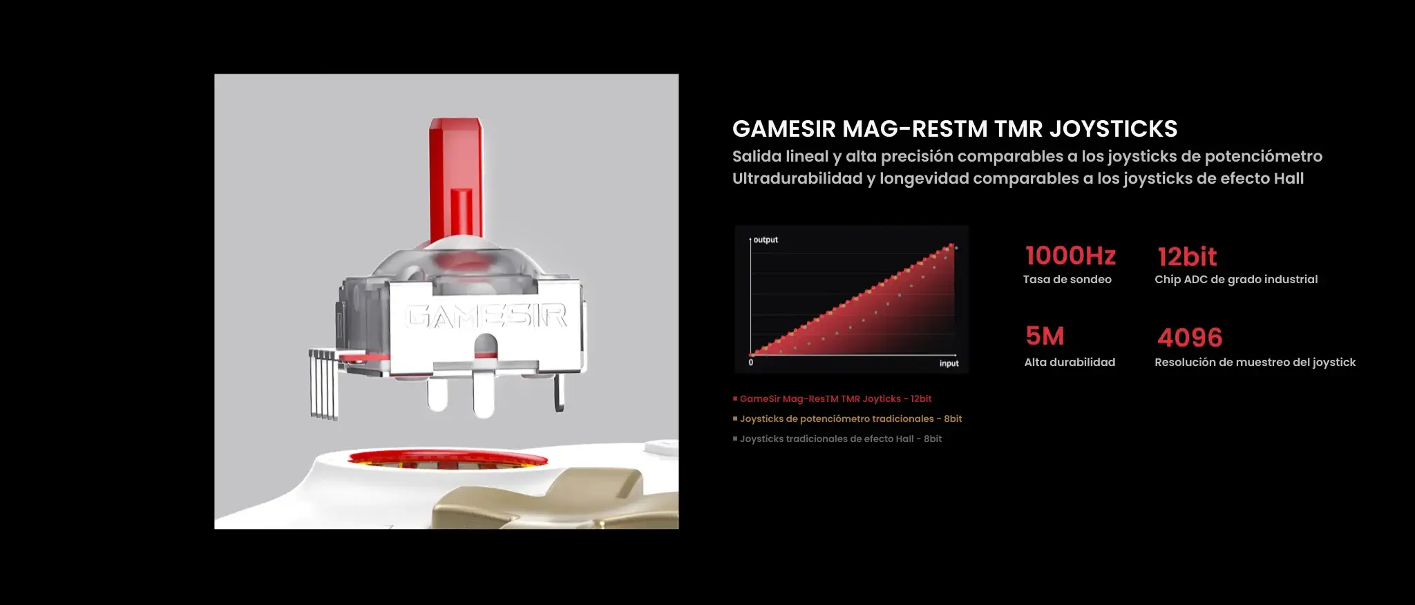 GameSir_Cyclone_2.03 - GameSir Cyclone 2 - Blanco - Mando para PC, Switch y Móvil | GameSir.es