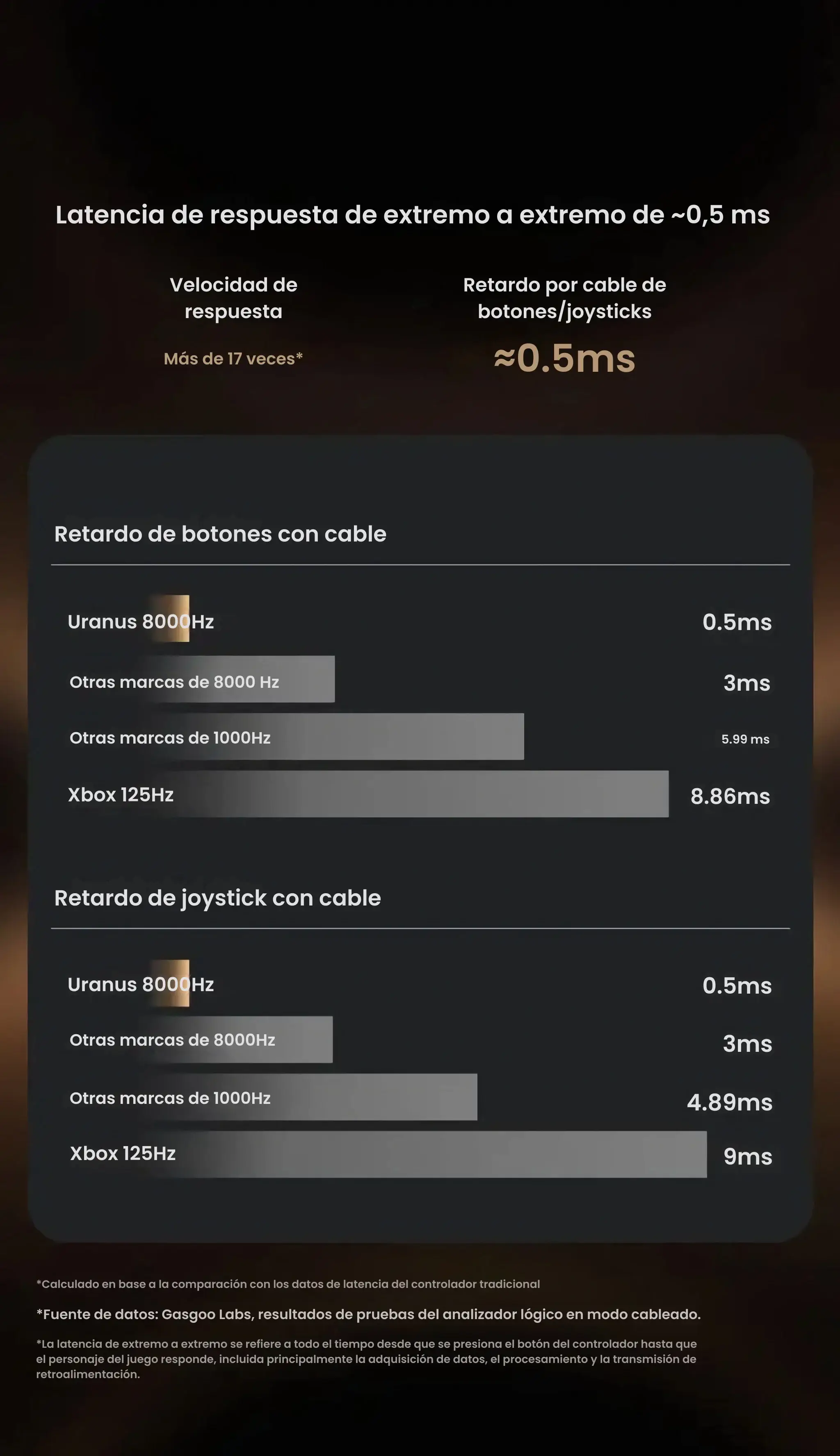 GameSir_G7_Pro_8K_Edicion_Campeon.08 - GameSir G7 Pro 8K - Edición Campeón - Mando para PC, Switch y Móvil | GameSir.es