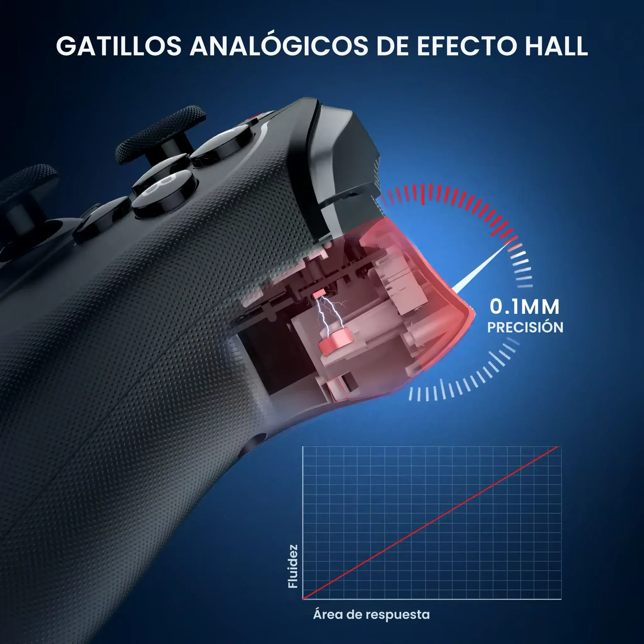 GameSir_T4_Cyclone_Pro.04 - GameSir T4 Cyclone Pro - Blanco - Mando para PC, Switch y Móvil | GameSir.es