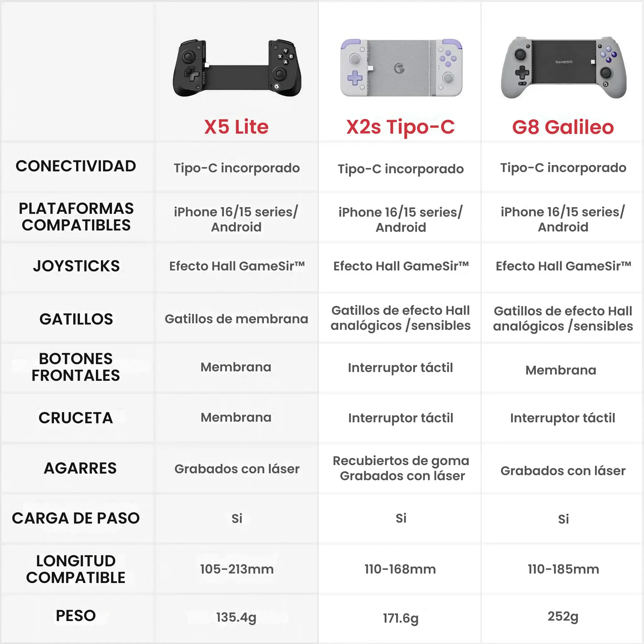 GameSir_X5_Lite.11 - GameSir X5 Lite - Wasabi - Mando móvil para Android e iOS | GameSir.es